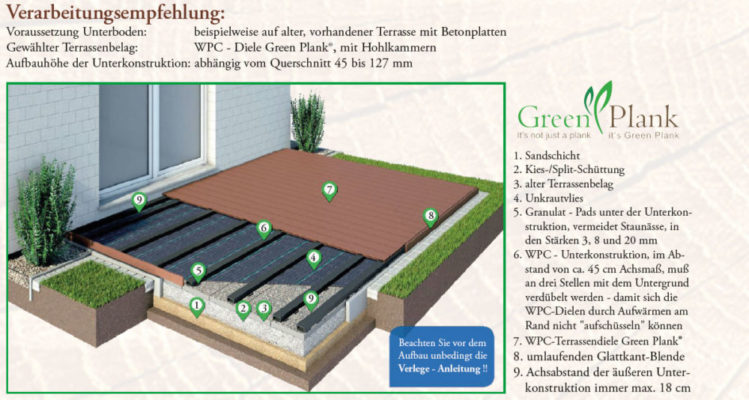Verarbeitungsempfehlung-WPC-Terrassen